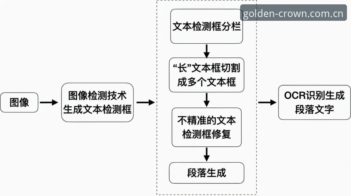 皇冠注册流程 皇冠官网注册流程深度评测:PC端vs移动端,两大方案全面对比