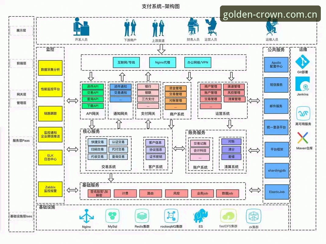 皇冠现金官网登录安全性详解：从技术架构到用户体验的全面分析